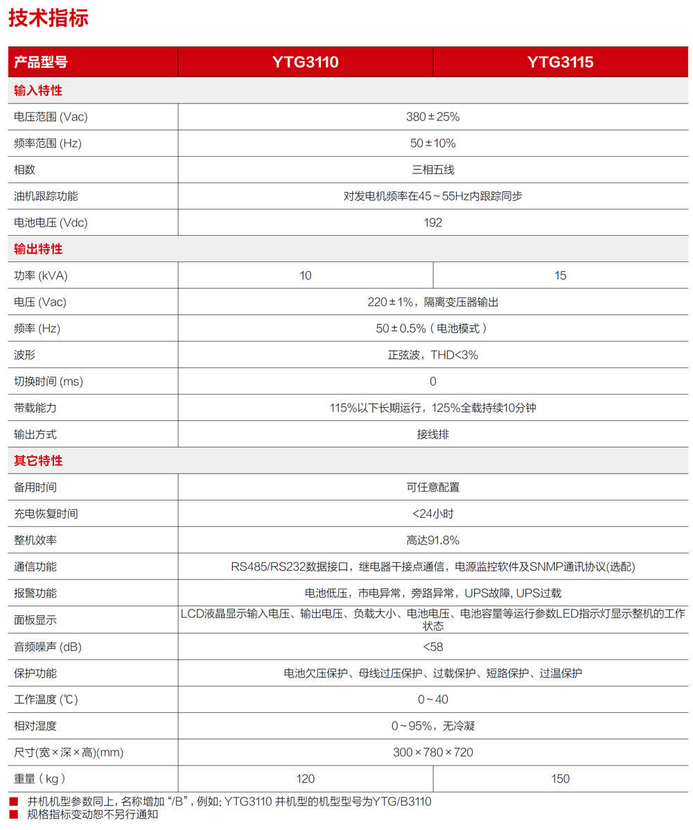 ���AYTG31ϵ�й��I(y��)�͹��lUPS